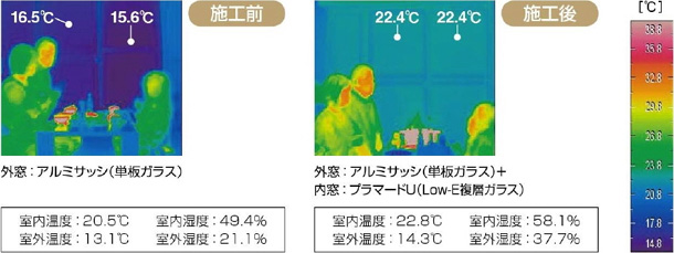 「プラマードU」施工前と施工後の温度変化 「プラマードU」施工前と施工後の温度変化
