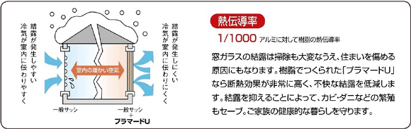 熱伝導率:1/1000 熱伝導率:1/1000