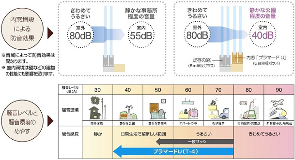 防音効果 防音効果