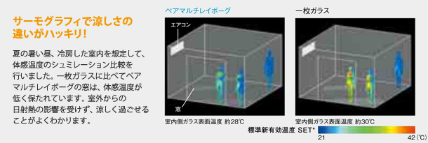 サーモグラフィで涼しさの違いがハッキリ! サーモグラフィで涼しさの違いがハッキリ!