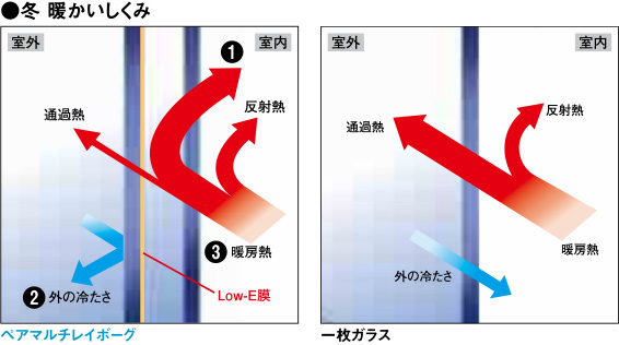 冬 暖かいしくみ 冬 暖かいしくみ