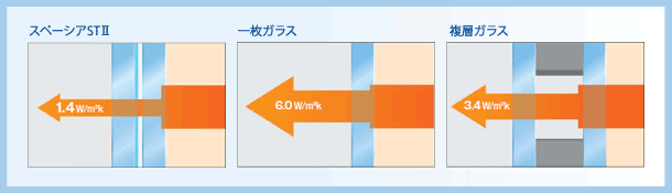 Xy[VASTⅡAꖇKXAwKX̔r