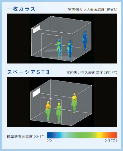 体感温度のシミュレーション比較 体感温度のシミュレーション比較